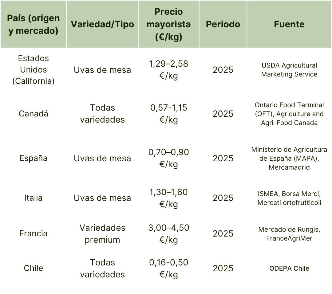 Precios mayoristas globales de uvas (2025).jpg